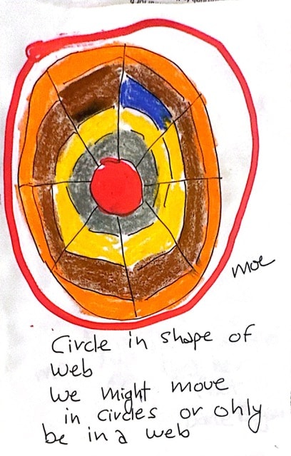 Circle in shape of web — we might move in circles or only be in a web. Moe