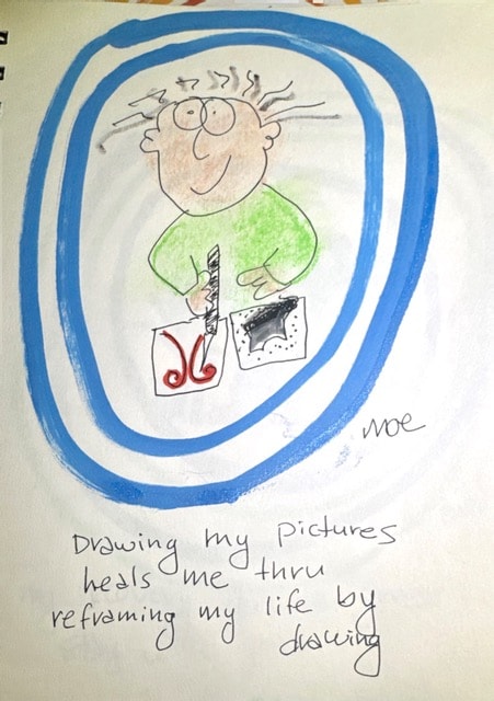 Drawing my pictures heals me thru reframing my life — My Circle of Recovery by Moe